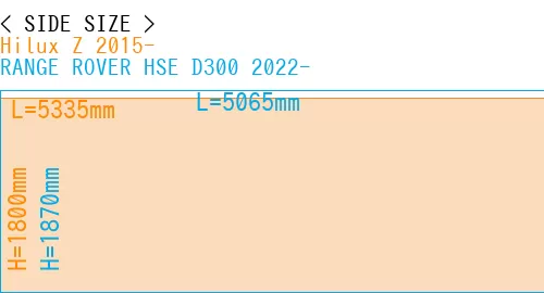 #Hilux Z 2015- + RANGE ROVER HSE D300 2022-